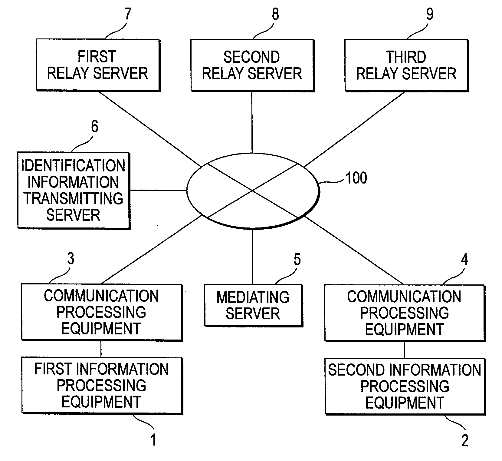 Communication system, information processor, intervening server, identification information transmitting server, communication method and program