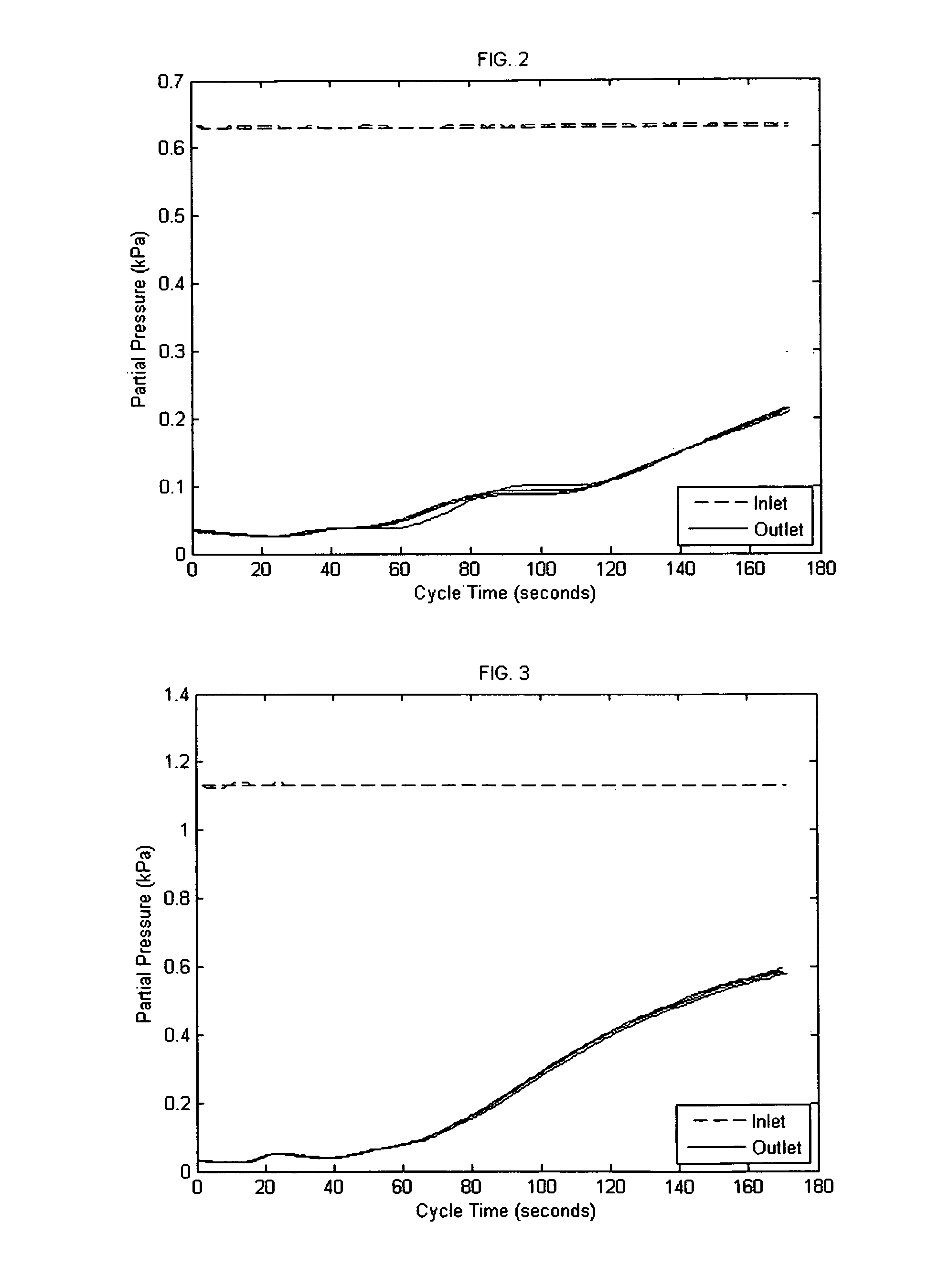 Adsorption-desorption apparatus and process