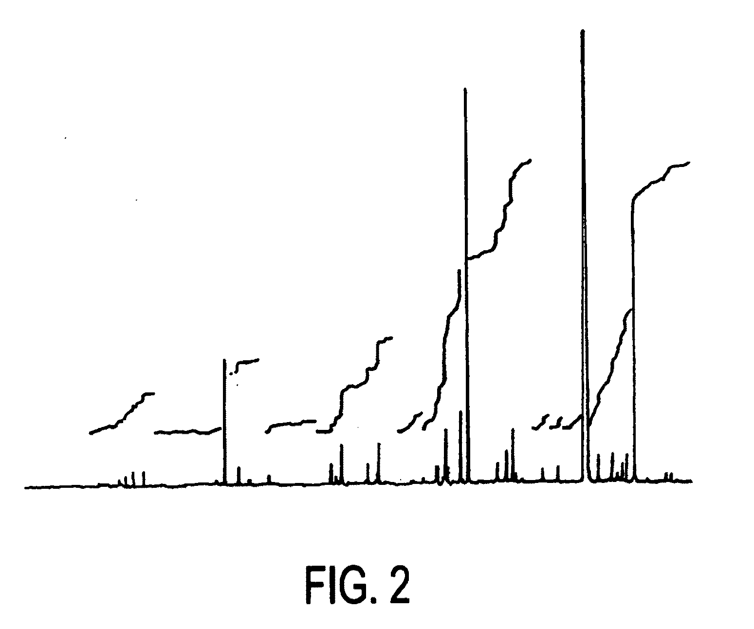 Production of stable biomass pyrolysis oils using fractional catalytic pyrolysis