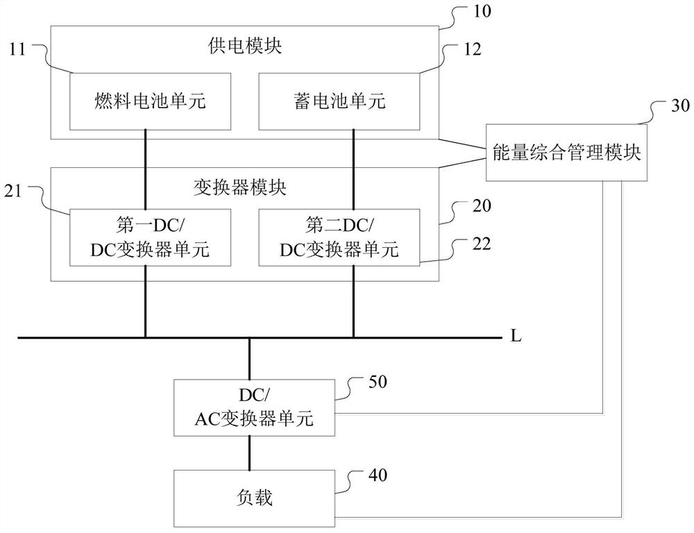 A hybrid electric propulsion system