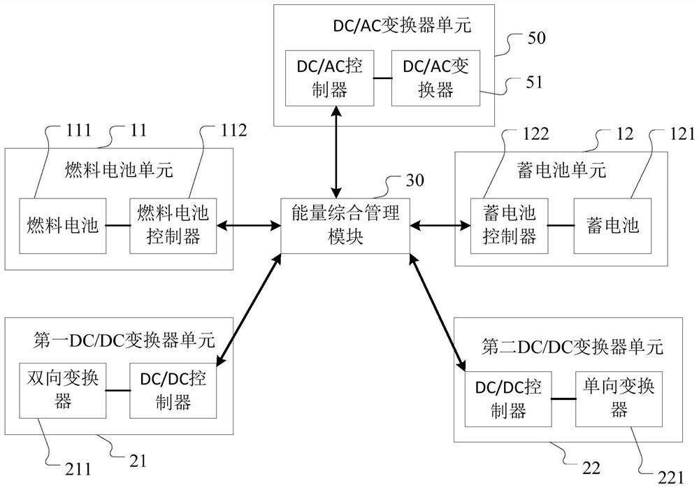 A hybrid electric propulsion system