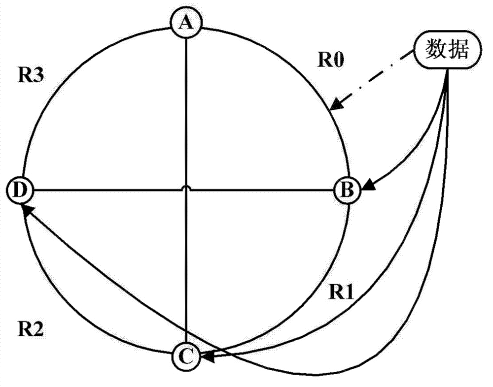 Data storage method, data storage equipment and distributed storage system