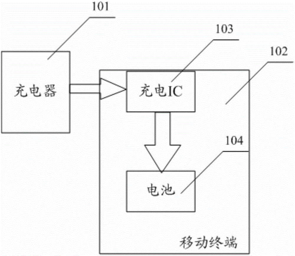 Charging method, a charger and a charging module