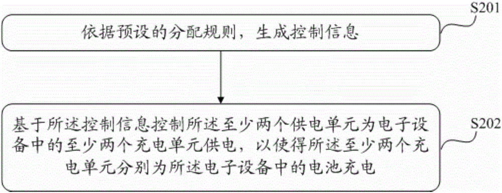 Charging method, a charger and a charging module