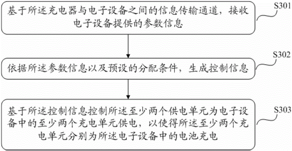 Charging method, a charger and a charging module