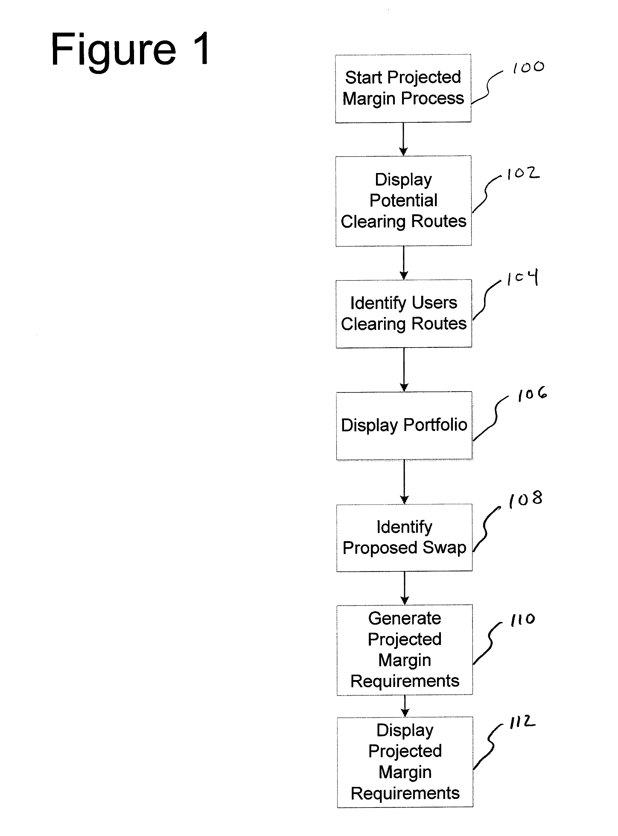 System and method for managing derivative instruments