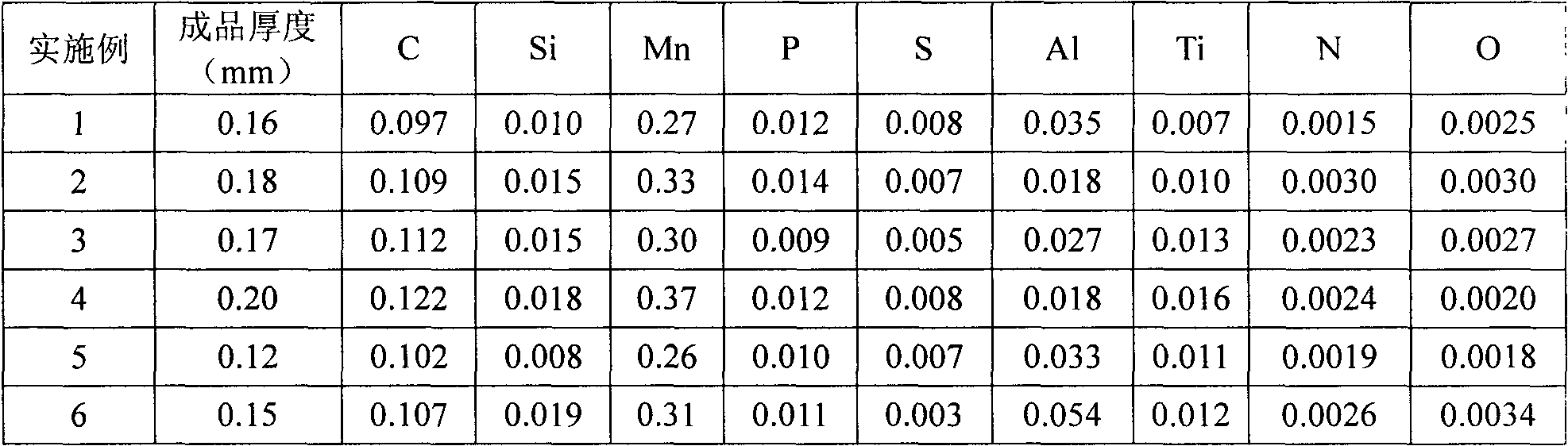 Hard tinned original plate with thin specification and manufacture method thereof