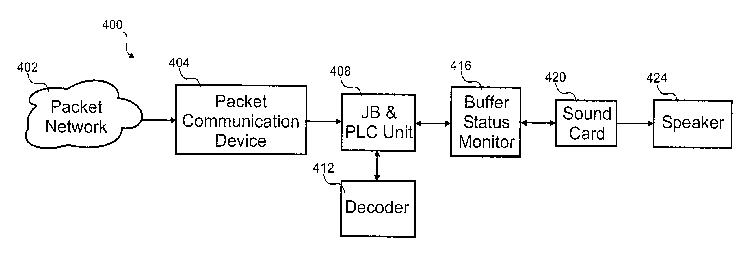 Network media playout