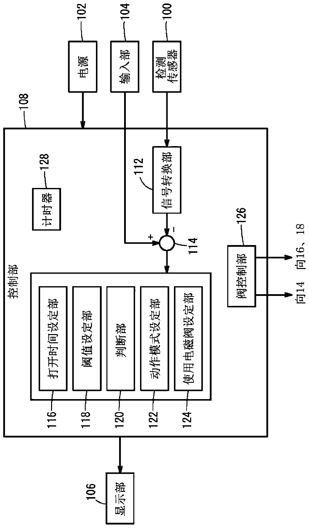 Solenoid valve system