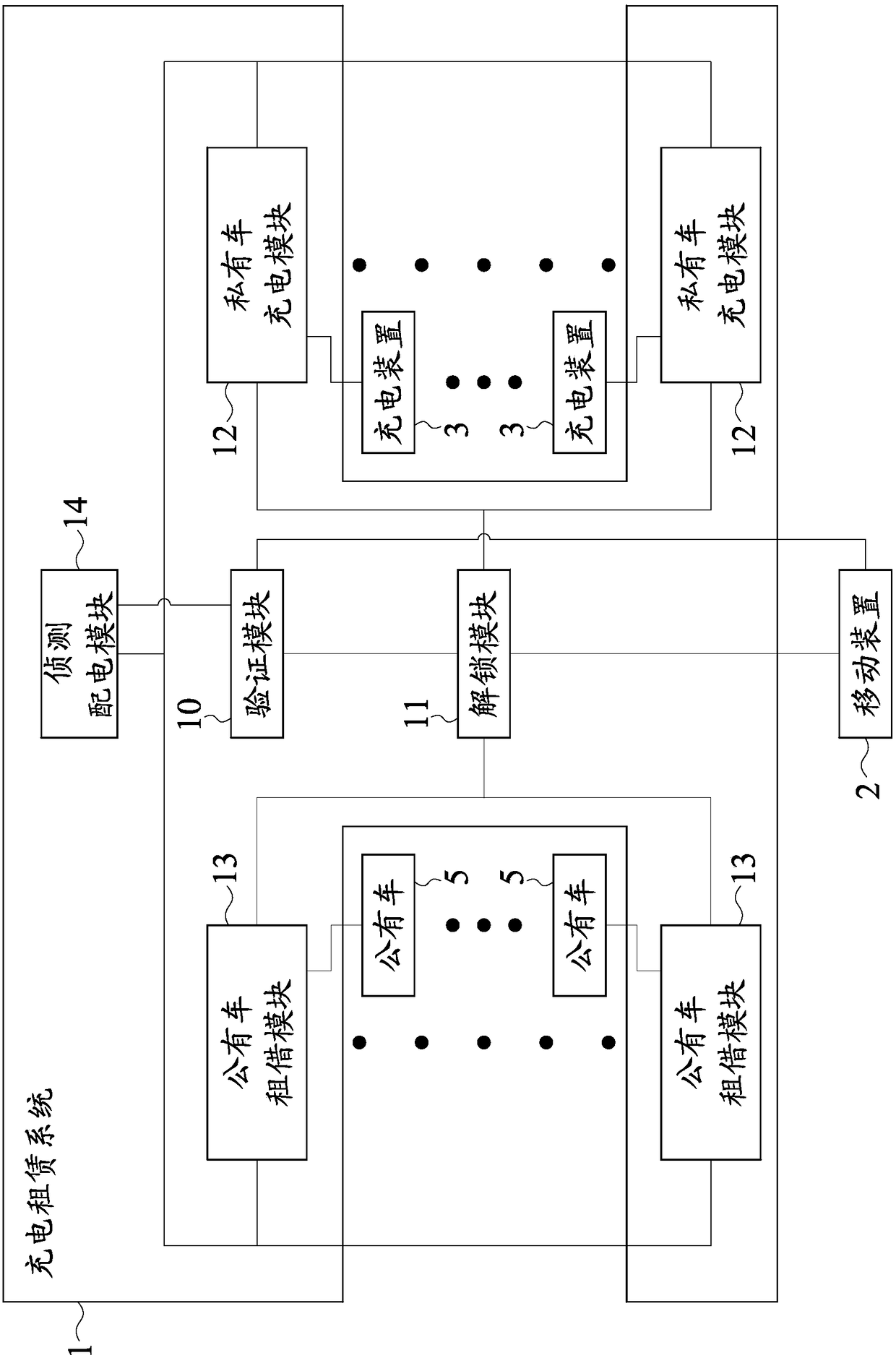 Charging rental system for electric vehicle