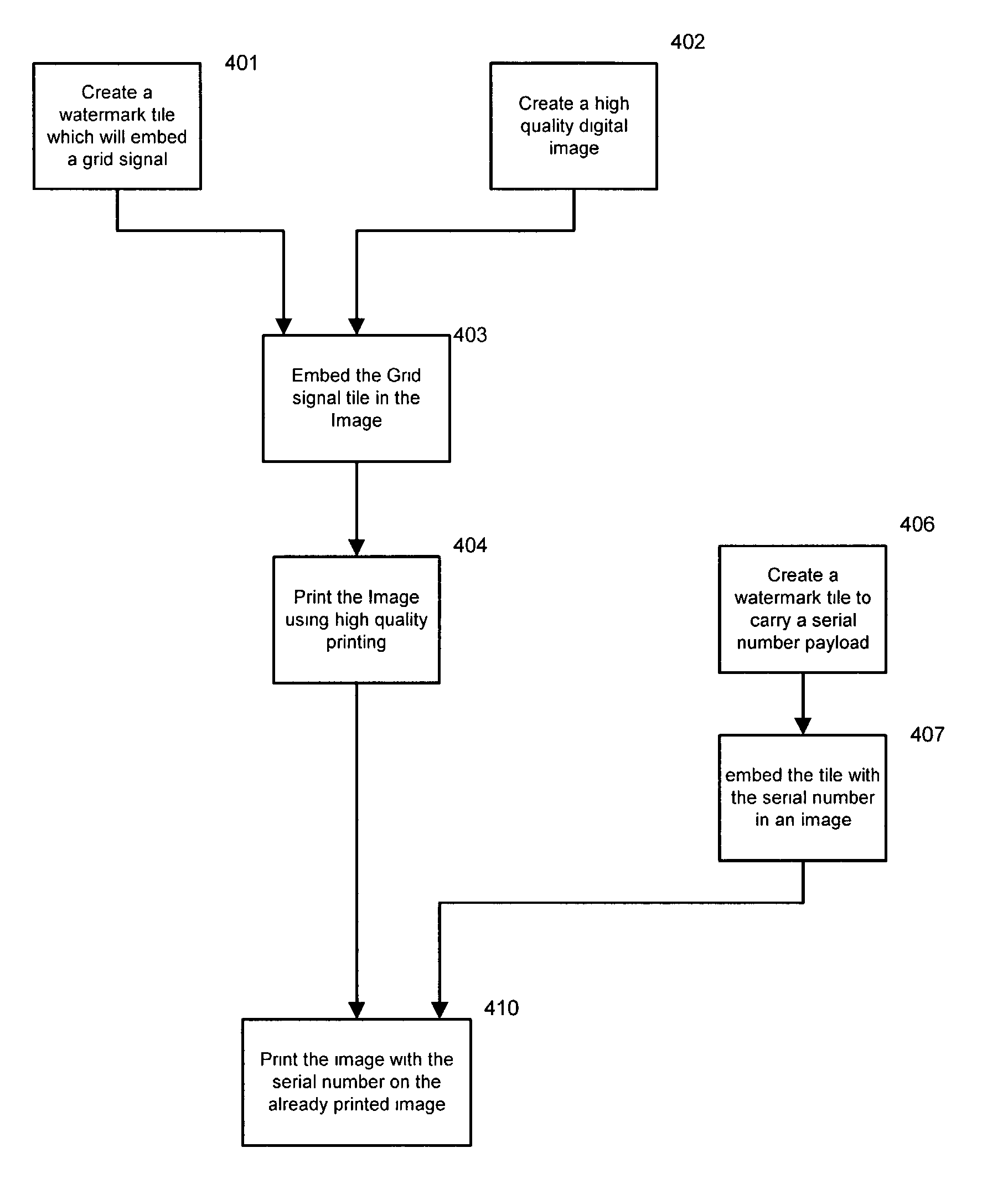 Watermarking with separate application of the grid and payload signals