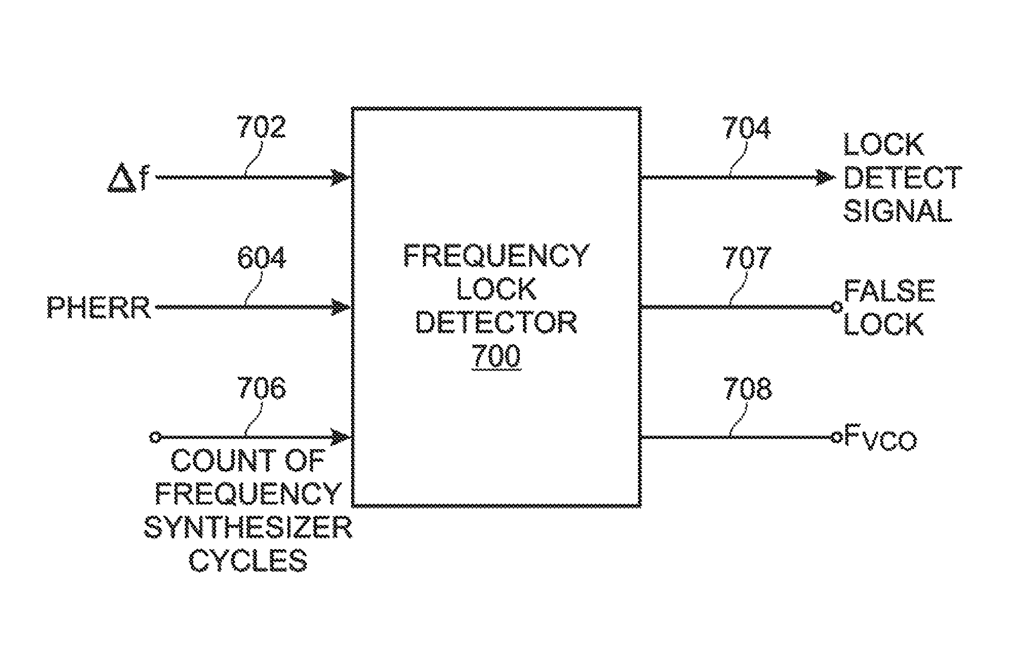 Lock detection using a digital phase error message