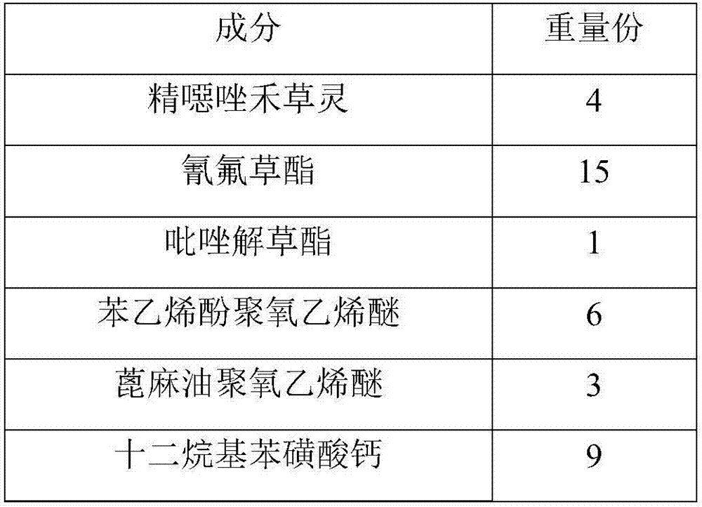 Compounded micro-emulsion with 20% fenoxaprop-p-ethyl and cyhalofop-butyl and method for preparing compounded micro-emulsion