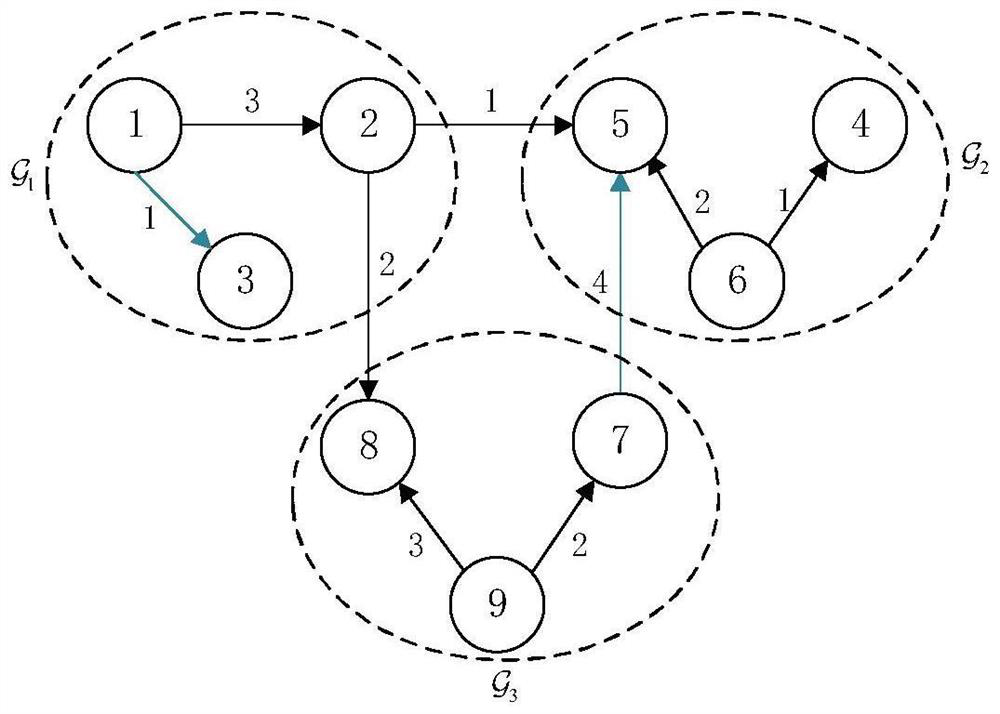 Finite time multi-group cooperative control method of fractional order unmanned system