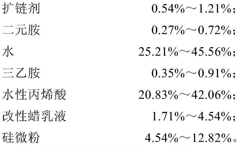 Modified waterborne polyurethane resin for safety gloves, as well as preparation method thereof