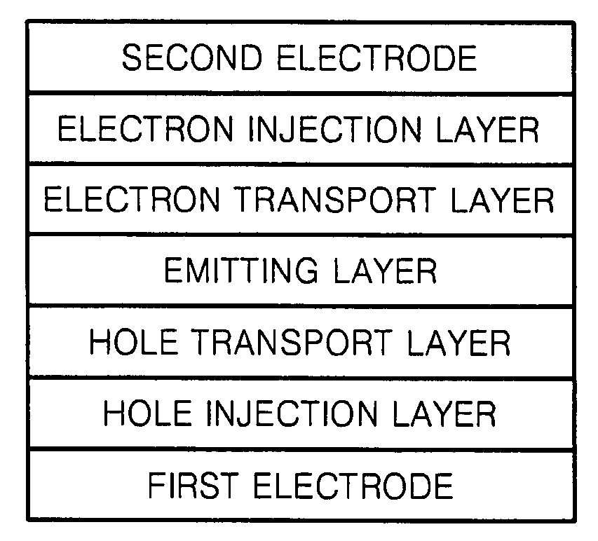 Organoelectroluminescent compound and organoelectroluminescent device employing the same