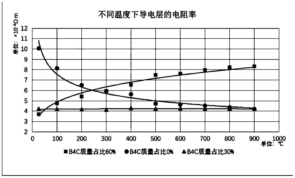 Heater and preparation method thereof