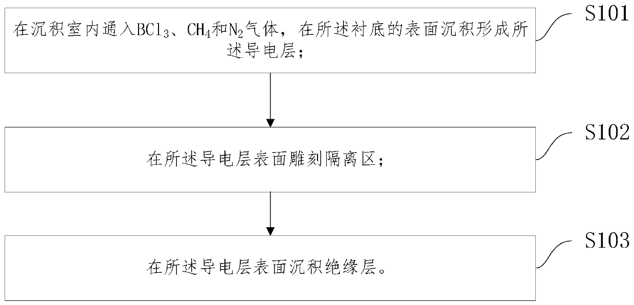 Heater and preparation method thereof