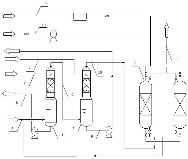 Refinery VOCs absorption and adsorption coupling treatment device and method