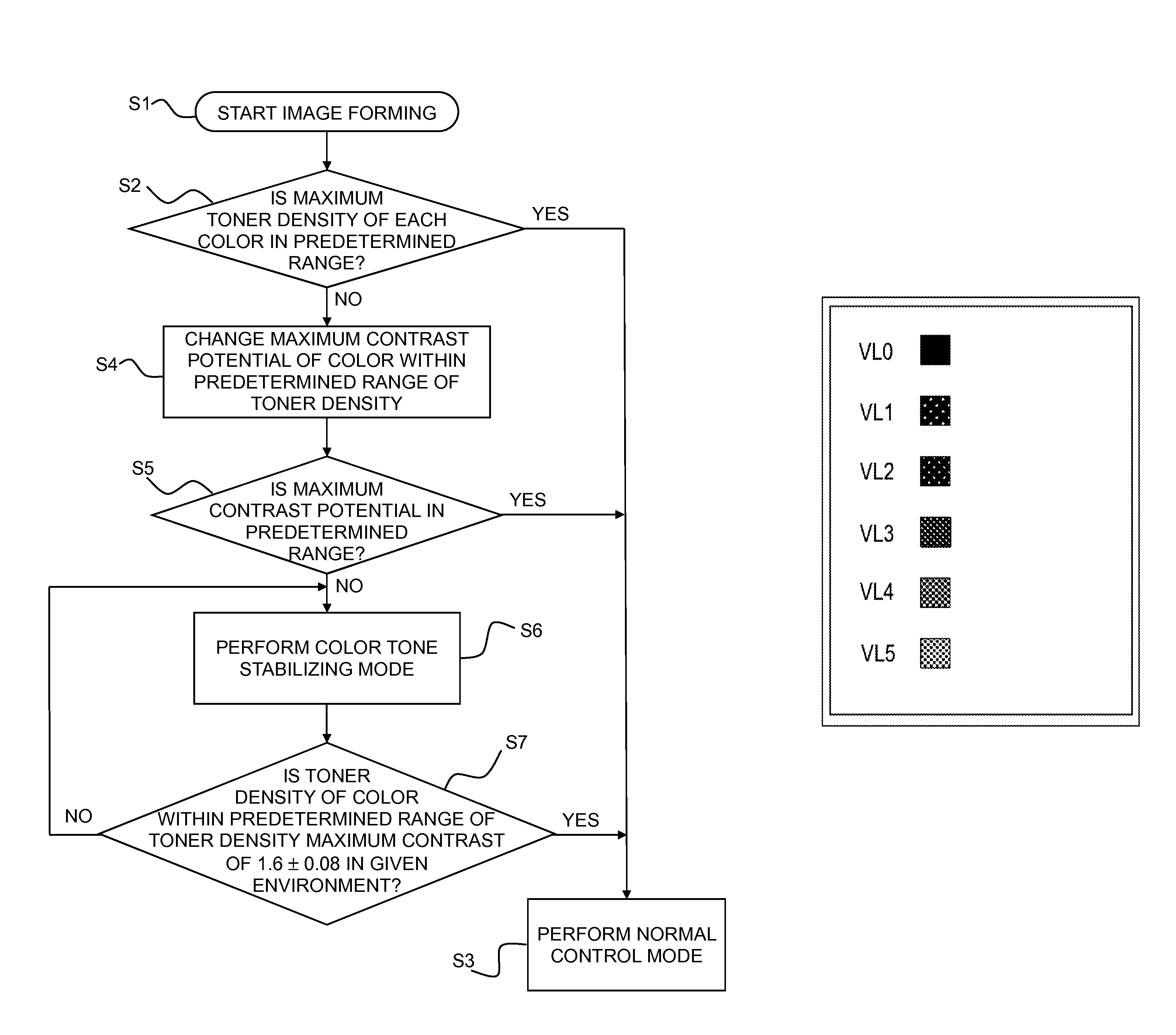 Electrophotographic image forming apparatus with image density control