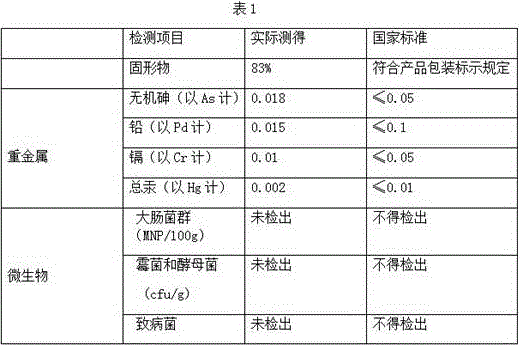 Production method for fermenting sour bamboo shoots without water