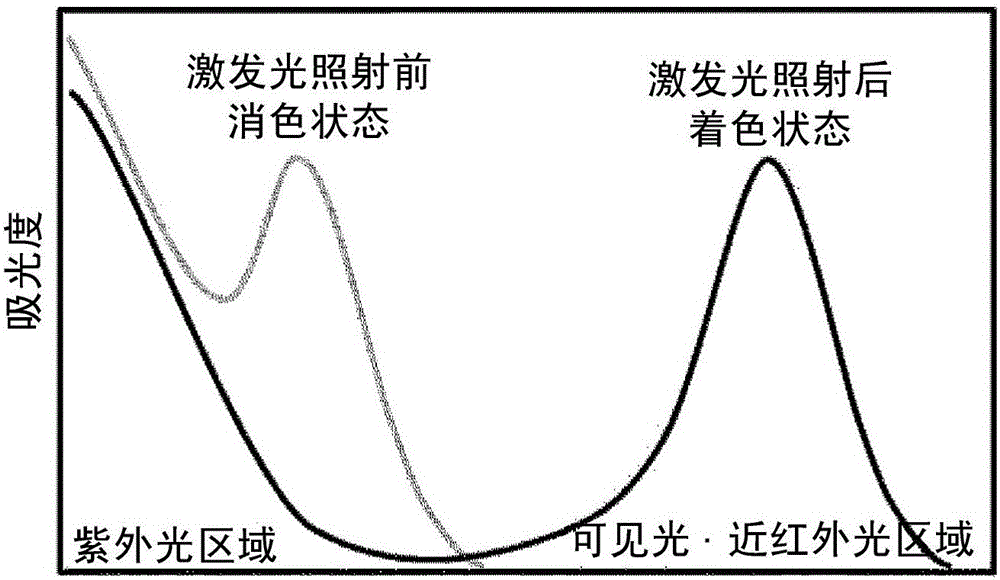 Security mark, authenticationg method therefor, authentication device and manufacturing method as well as security mark ink and manufacturing method therefor