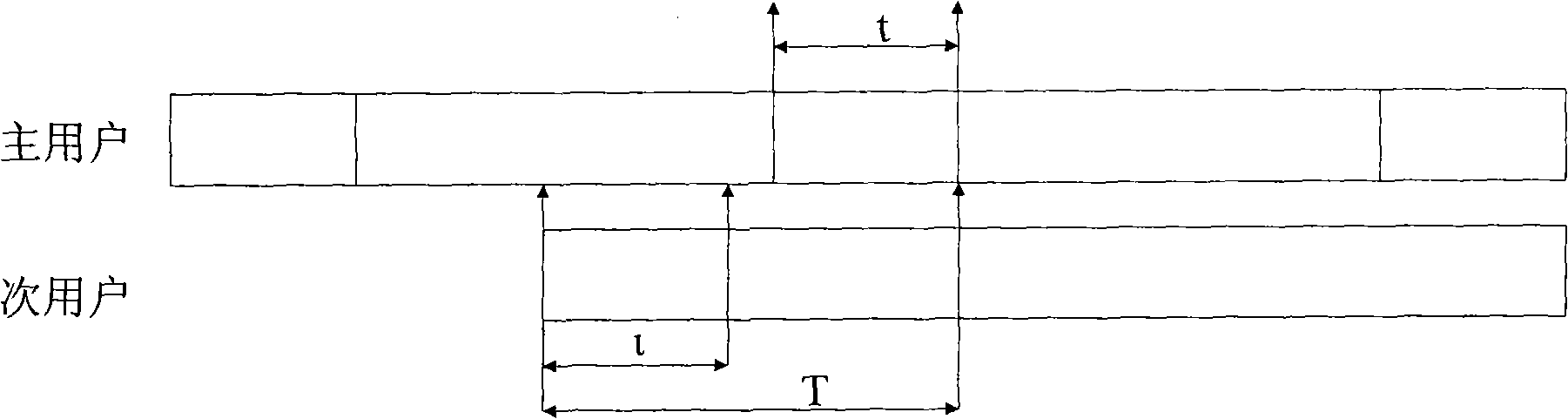 Method for detecting cognitive user in opportunity spectrum sharing system