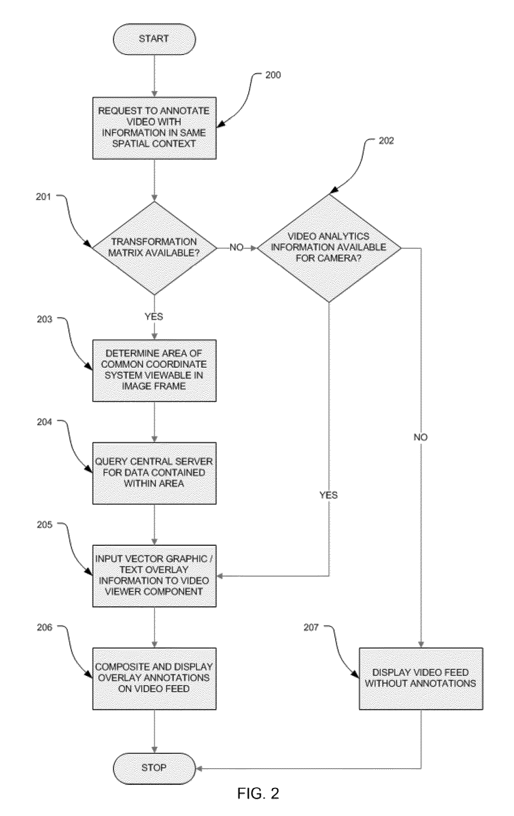 System and method for annotating video with geospatially referenced data