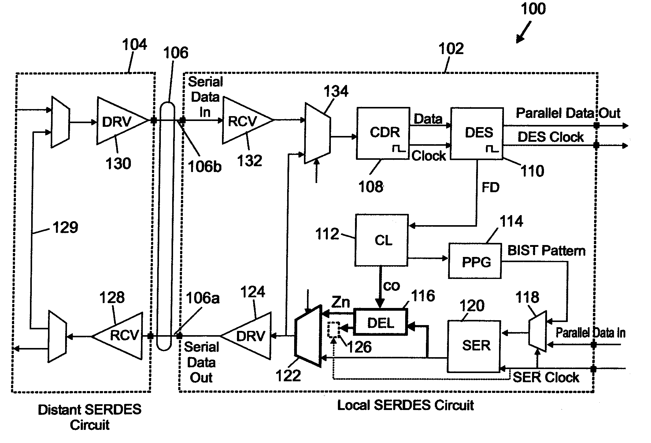 Serializer/deserializer circuit for jitter sensitivity characterization