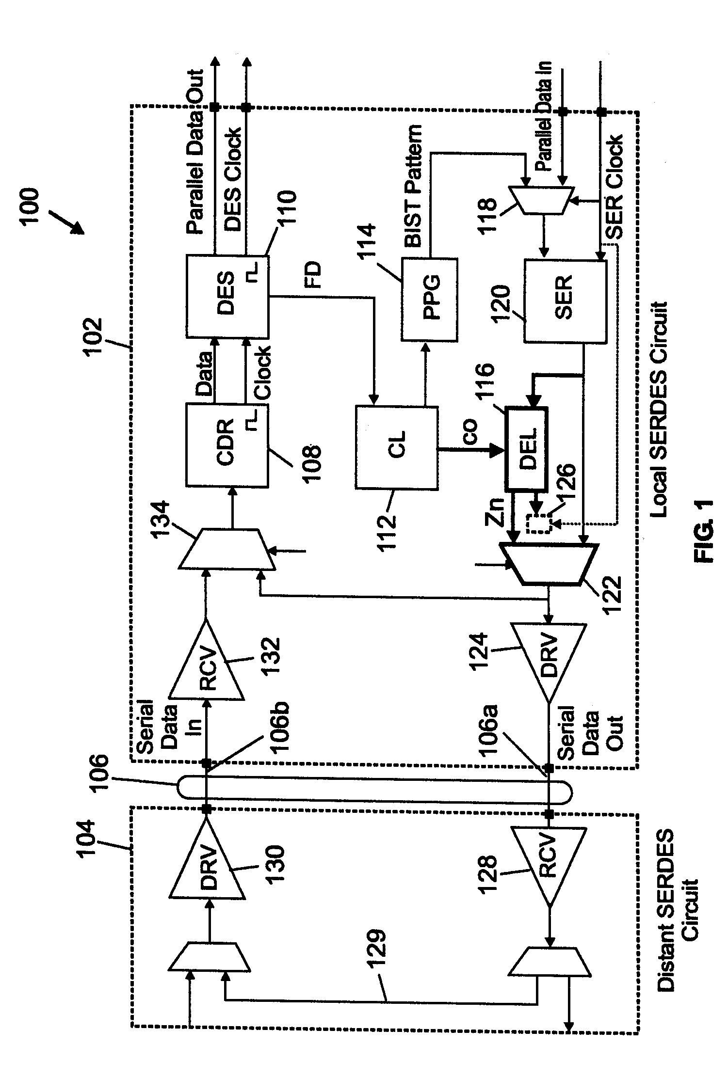 Serializer/deserializer circuit for jitter sensitivity characterization