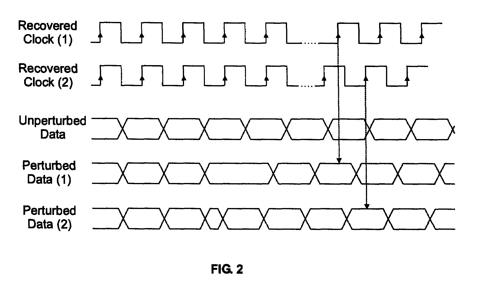 Serializer/deserializer circuit for jitter sensitivity characterization