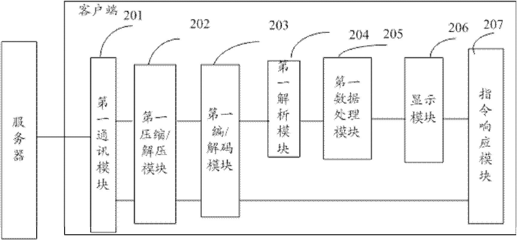 Method for processing network data by micro browser, micro browser and server thereof