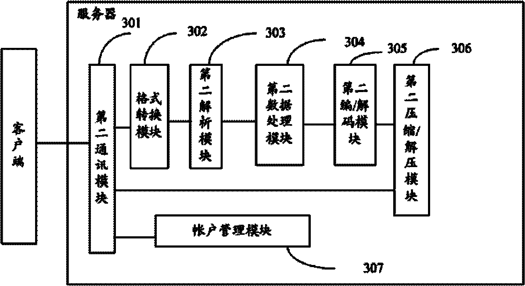 Method for processing network data by micro browser, micro browser and server thereof