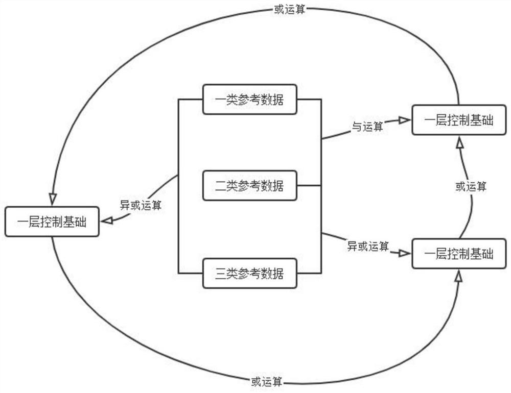 Deep learning method for gait control of lower limb rehabilitation robot