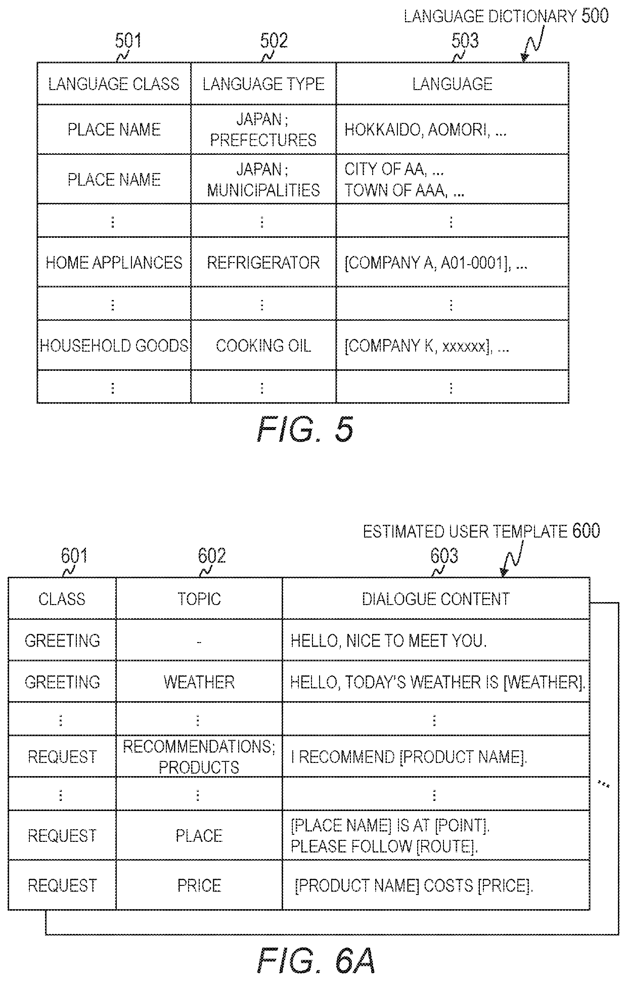 Computer system, dialogue control method, and computer