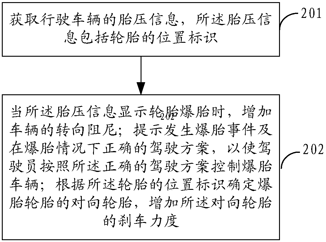 Blowout vehicle control method, device and system