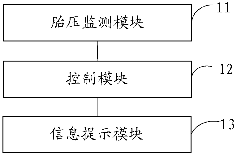 Blowout vehicle control method, device and system