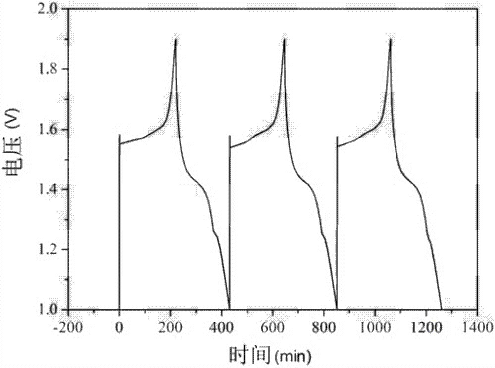 A kind of zinc ion rechargeable battery and its manufacturing method