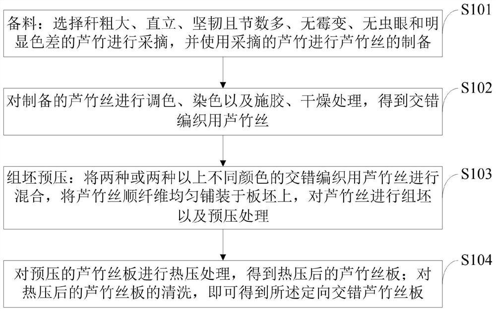 Directional staggered bamboo reed filament plate and manufacturing method thereof