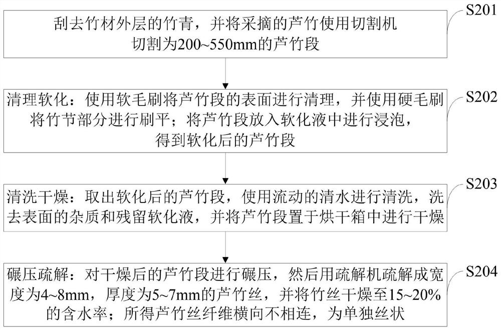 Directional staggered bamboo reed filament plate and manufacturing method thereof