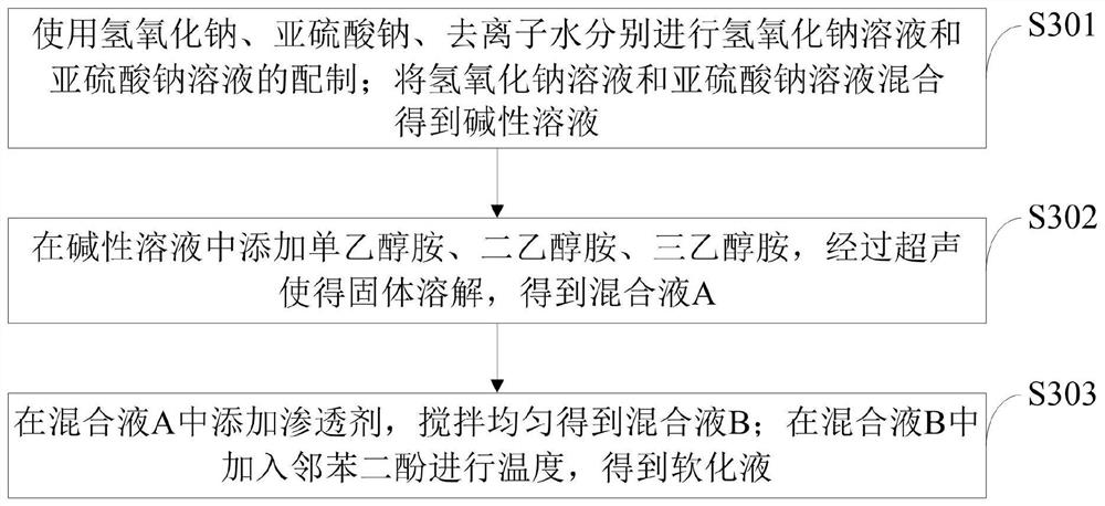 Directional staggered bamboo reed filament plate and manufacturing method thereof