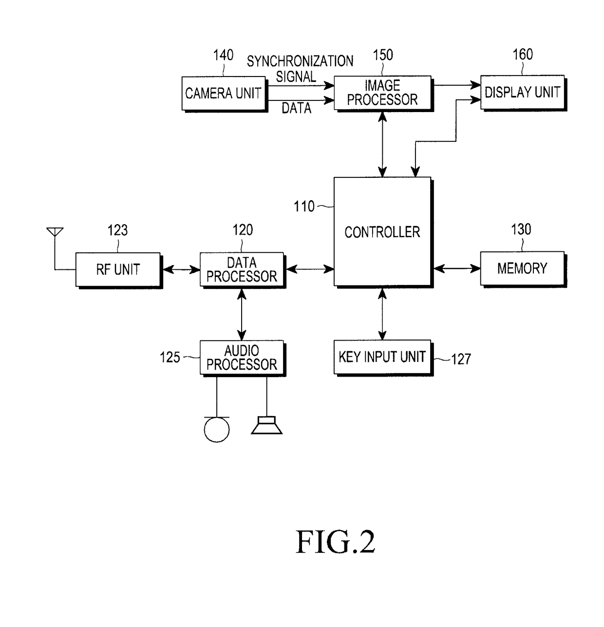 Method and apparatus for user authentication