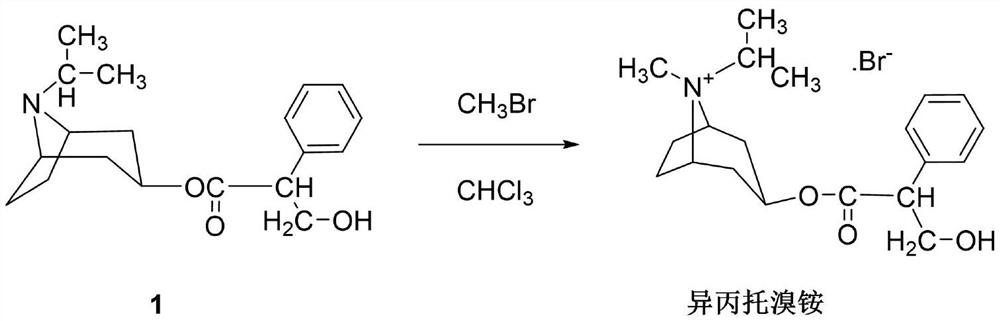 Synthesis method of ipratropium bromide