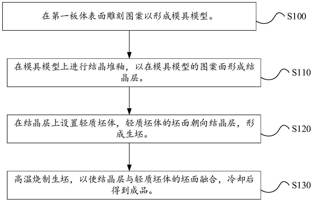 Ceramic surface decoration method, crystal glaze and light green body