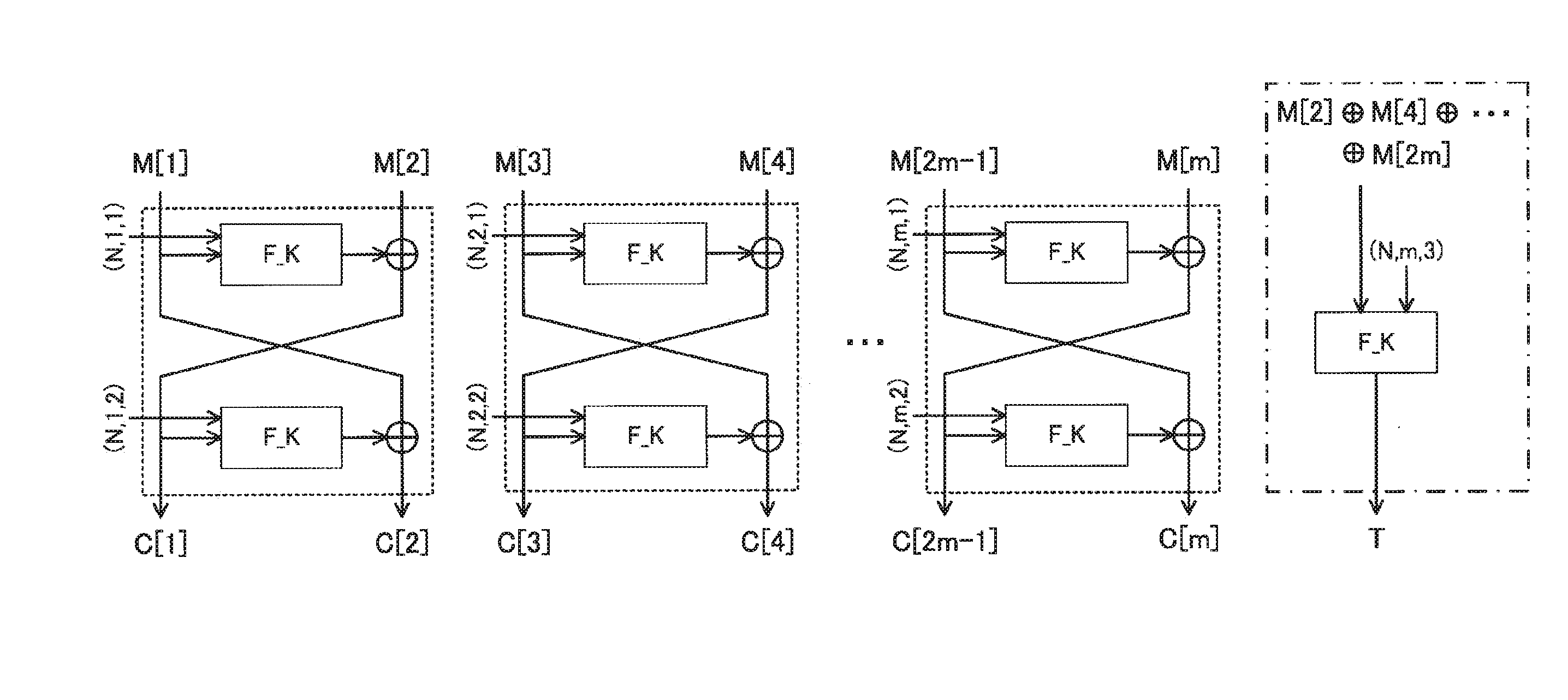 Authenticated encryption device, authenticated encryption method, and program for authenticated encryption