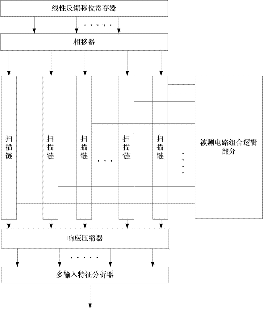 Test data compression method, data uncompress device and data uncompress method