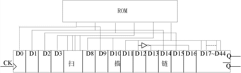 Test data compression method, data uncompress device and data uncompress method