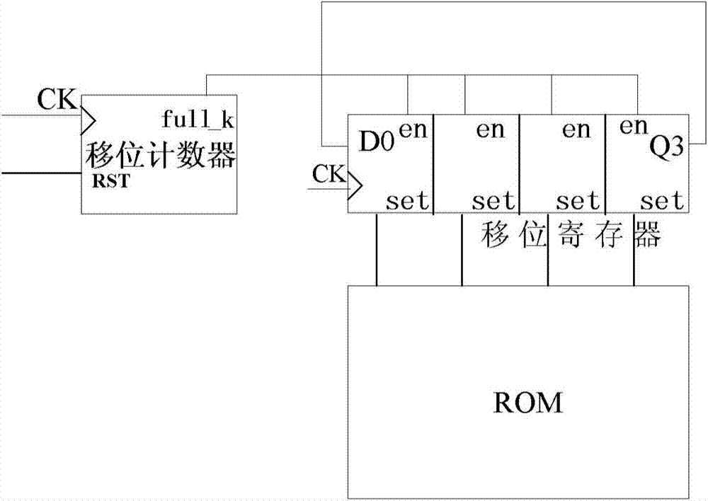 Test data compression method, data uncompress device and data uncompress method