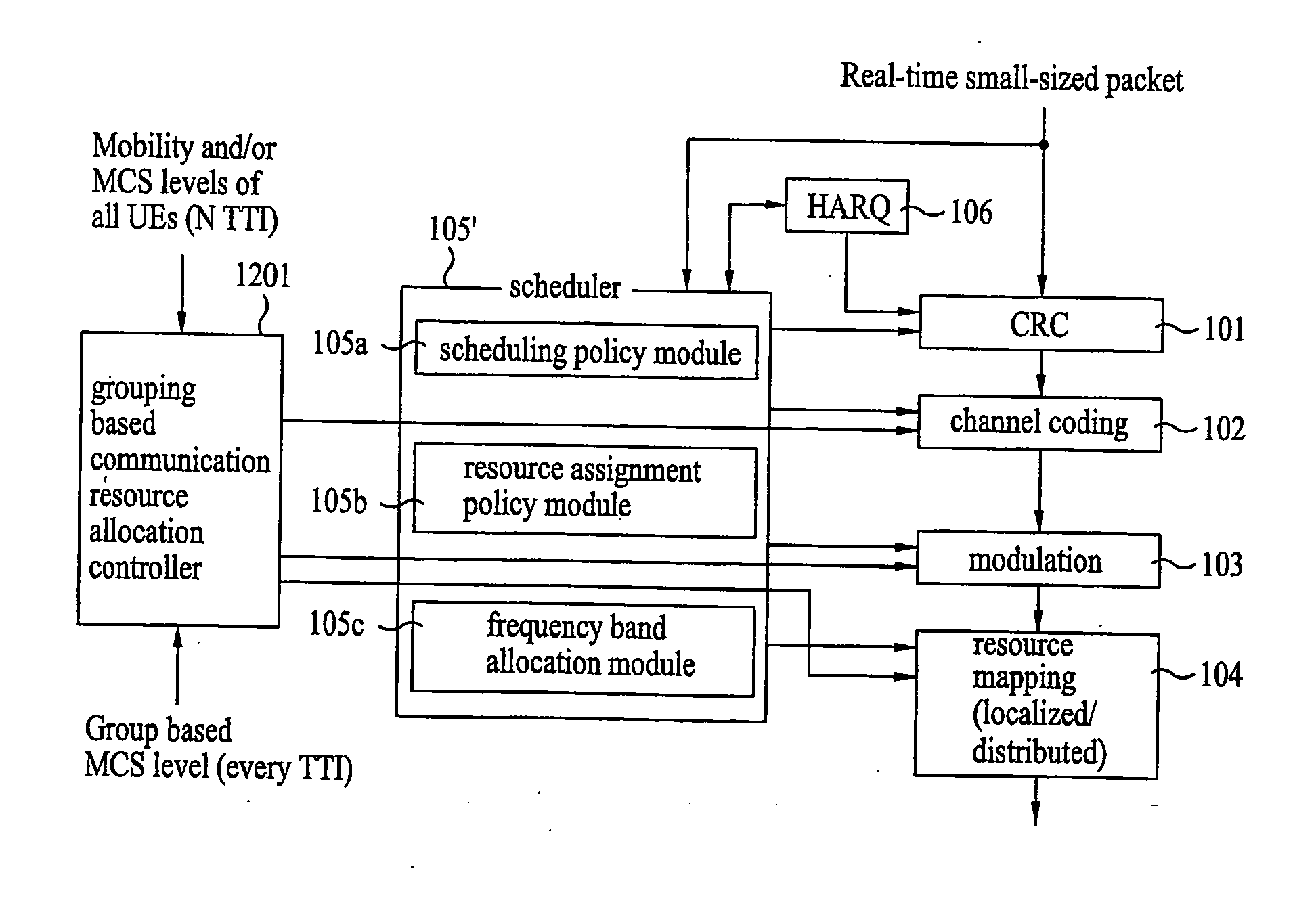 Grouping based resource allocation method, method for transmitting signal using the same, and grouping based resource allocation controller