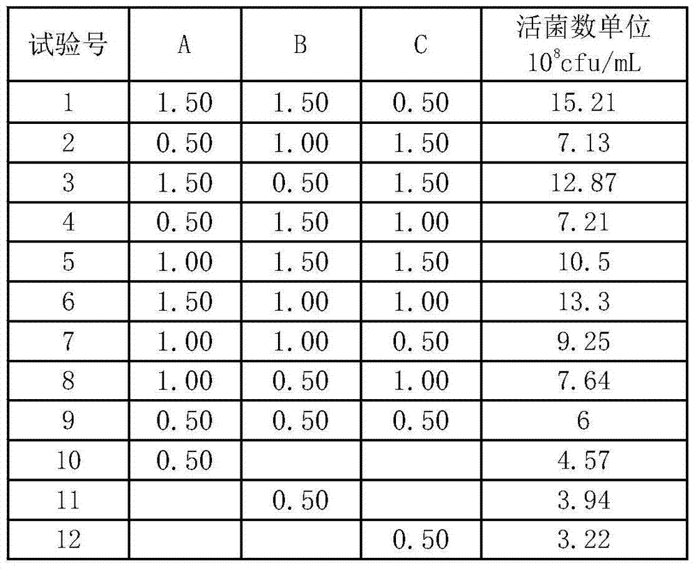 Nutritional supplement containing astaxanthin and prebiotics and press candy prepared from same